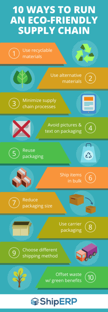 Graphic displaying 10 ways to run an eco-friendly supply chain
